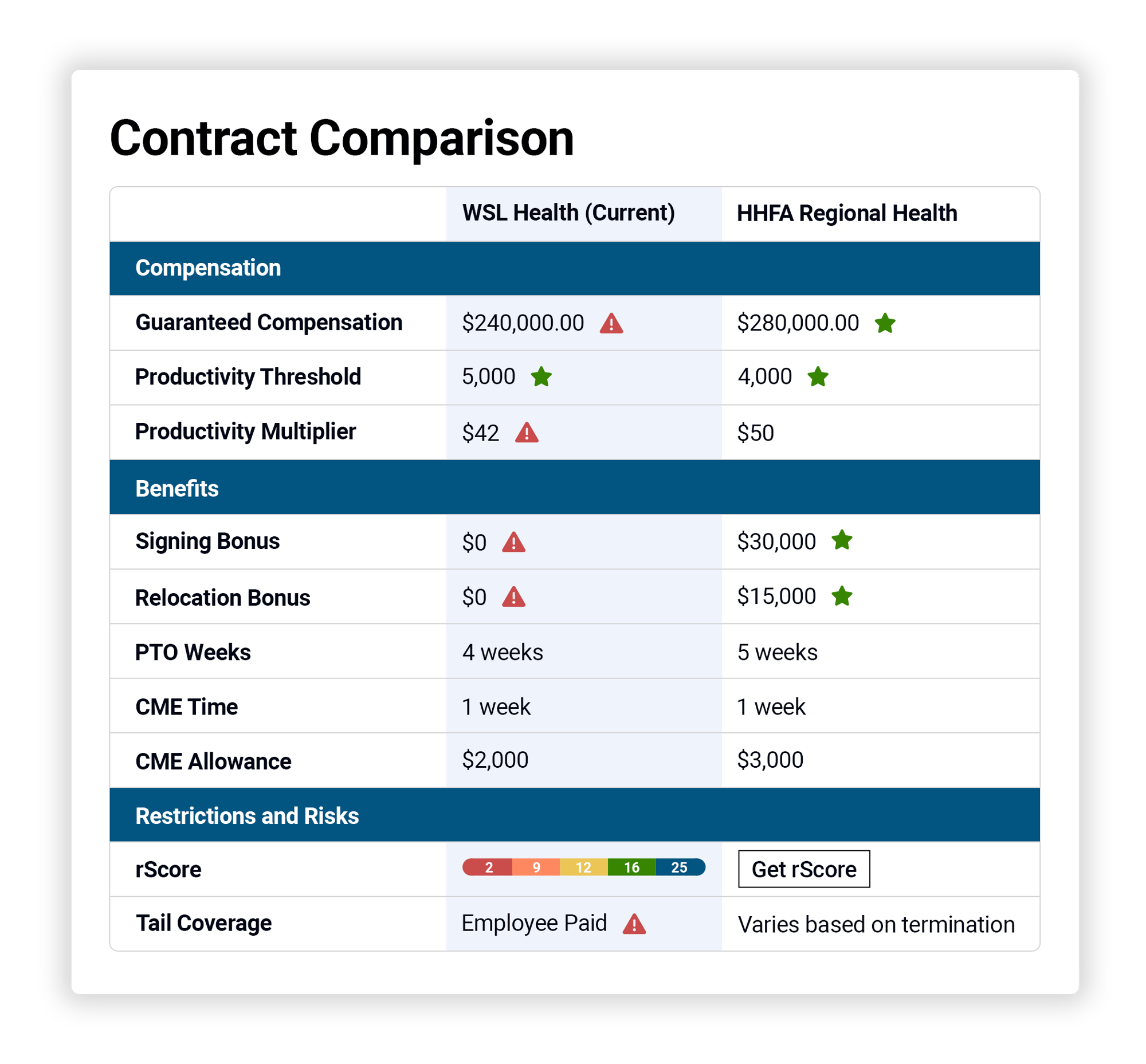 Contract Comparison Contract Comparison