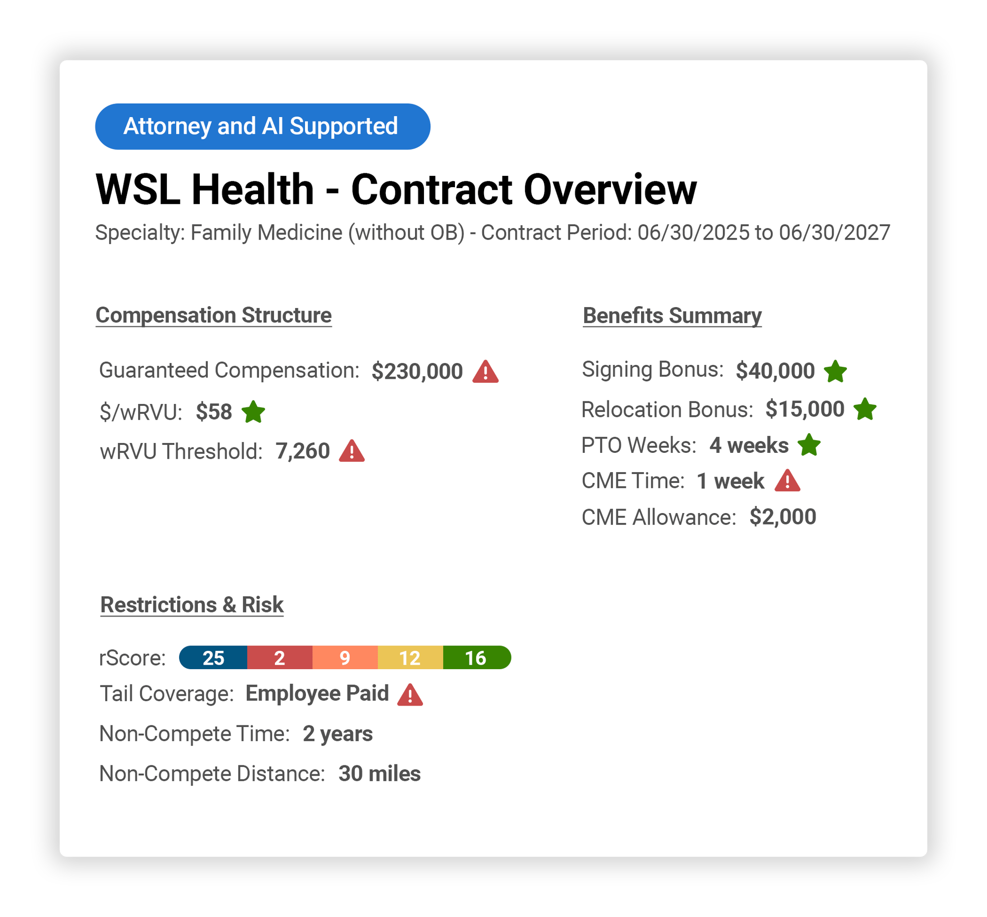 Resolve Dashboard - Contract Overview
