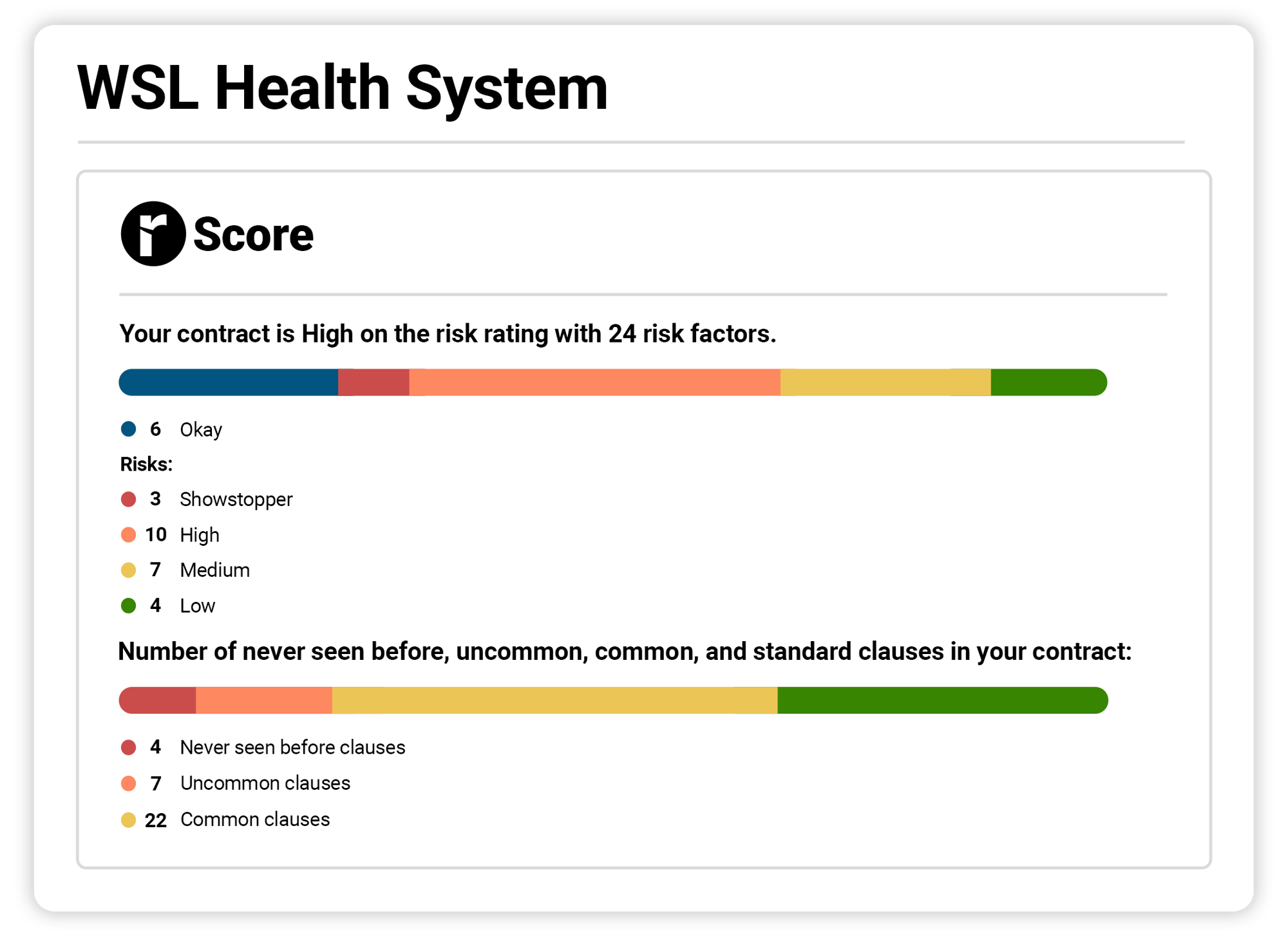 Risk Report