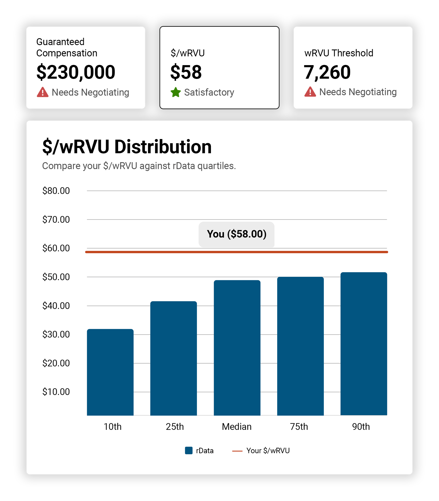 Compensation Distribution