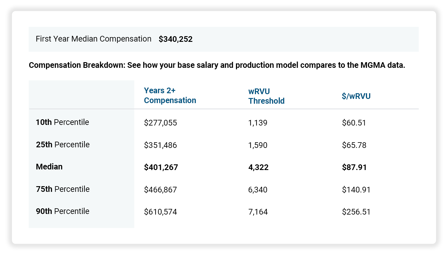 MGMA Data